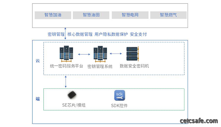 能源可信密码应用合规解决方案
