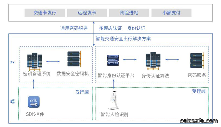智能交通安全出行解决方案