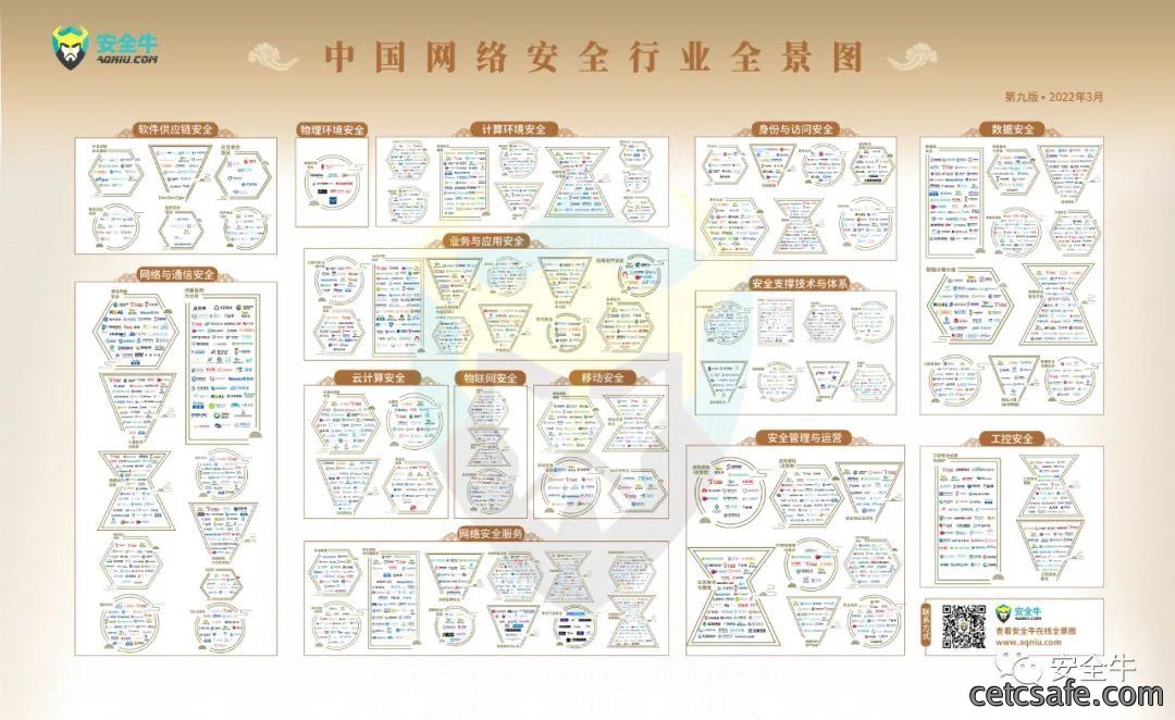 深耕密码领域丨安御道合再次上榜安全牛《中国网络安全行业全景图（第九版）》