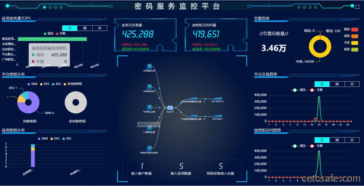 密码服务监控平台