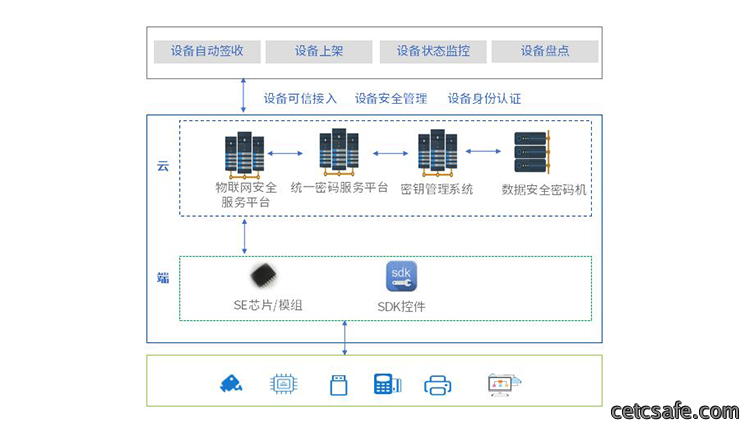 智慧社区/园区物联网安全解决方案
