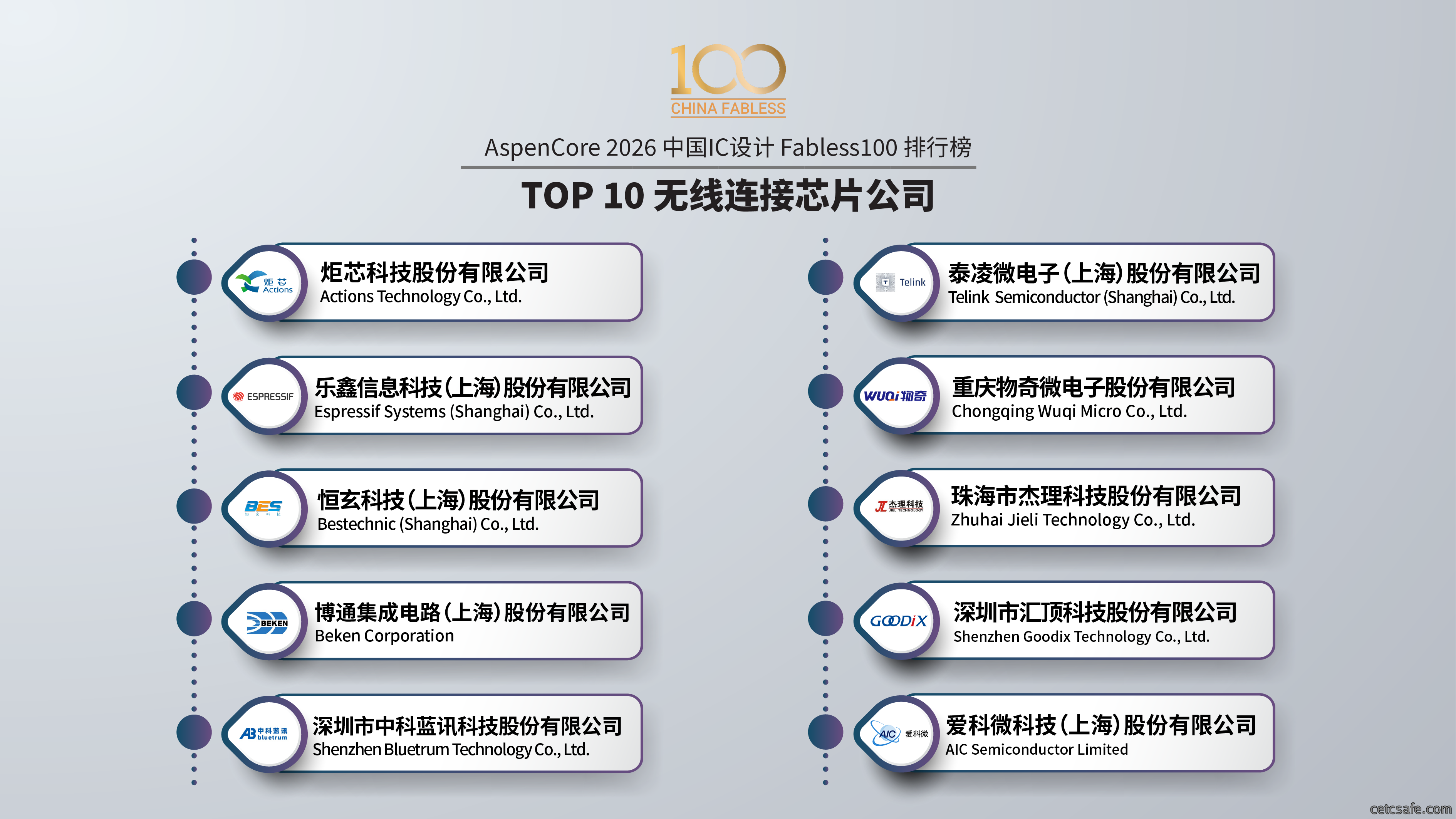 100榜单新的.png