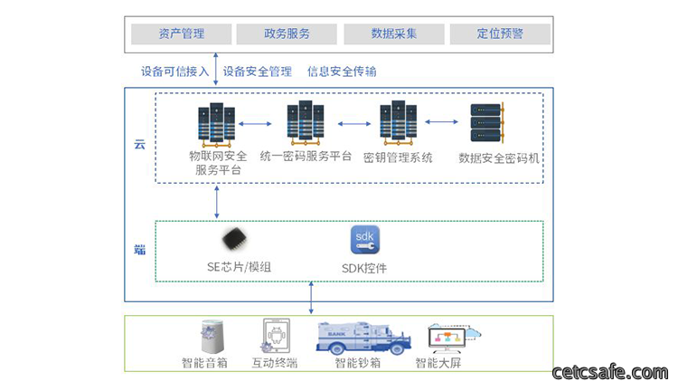 移动终端数据安全解决方案