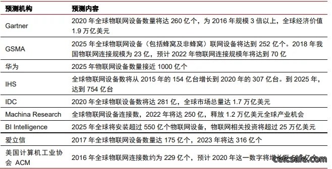 浅谈：商用密码在物联网领域的研究分析
