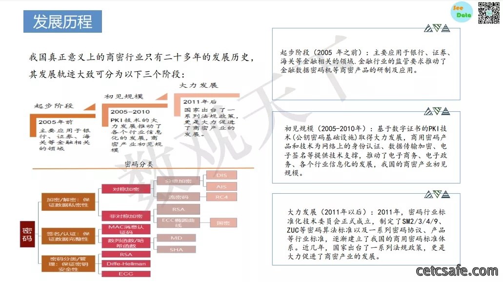 《2019-2020商用密码行业分析报告》正式发布